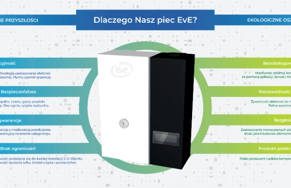 Ogłoszenie - ECO Kocioł Jonowy EvE- Modern Home System - Śląskie - 1,00 zł