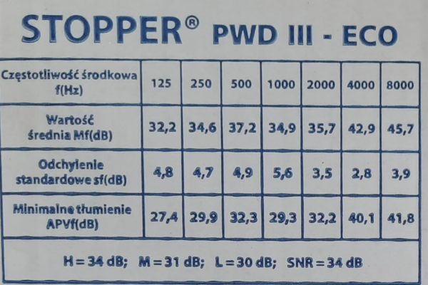 Ogłoszenie - Zatyczki, stopery do uszu PWD III - ECO 2000 par ( 4000 szt. ) - Rybnik - 531,00 zł