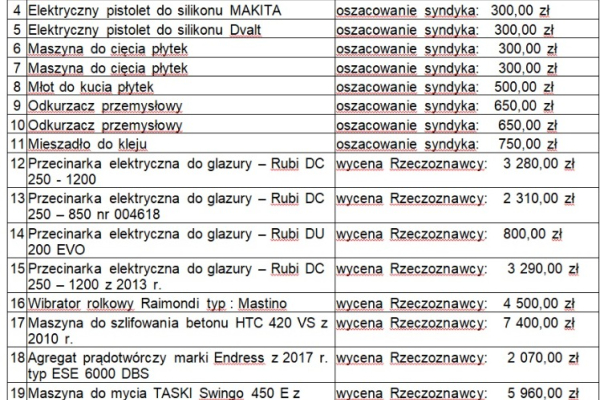 Ogłoszenie - Syndyk sprzeda  sprzęt budowlany i narzędzia-25% wartości z oszacowania - Żary - 12 822,50 zł