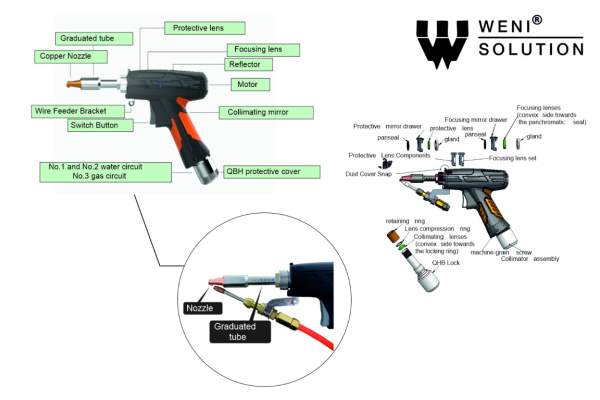 Ogłoszenie - Kompaktowa spawarka laserowa T700 – chłodzona powietrzem - Nysa - 16 900,00 zł