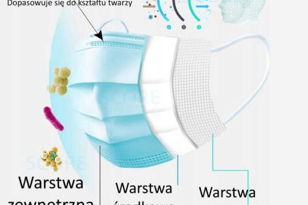 Ogłoszenie - Ochronne trzywarstwowe maseczki jednorazowe – pakiet 500 sztuk - Nysa - 60,00 zł