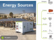 Ogłoszenie - Magazyn energii 200 kWh - Nysa - 239 000,00 zł