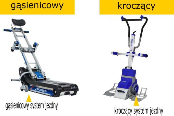 Ogłoszenie - Schodołazy transportowe - Białołęka - 800,00 zł