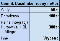 Ogłoszenie - Pomoc w konfiguracji BASELINKER - audyt, doradztwo, poprawki - Śródmieście - 350,00 zł