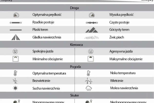 Ogłoszenie - Skuter elektryczny BILI BIKE 500 - Kraków - 4 999,00 zł