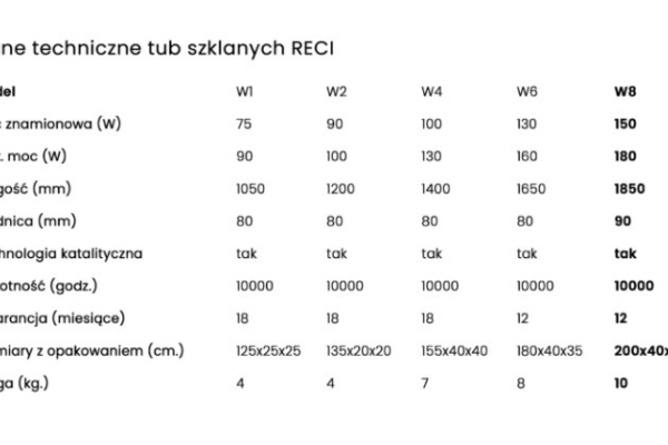 Ogłoszenie - Tuba Laserowa RECI W8 150-180W - promocja! - Nysa - 6 500,00 zł