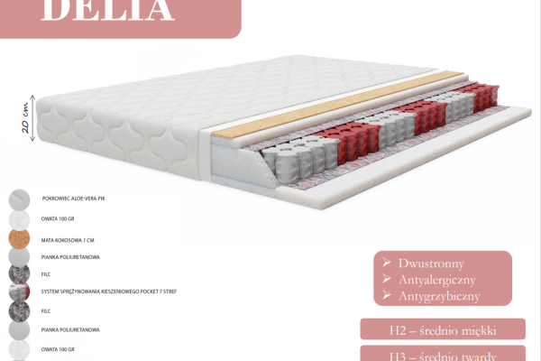 Ogłoszenie - Dwustronny materac DELIA 160x200 - 852,00 zł