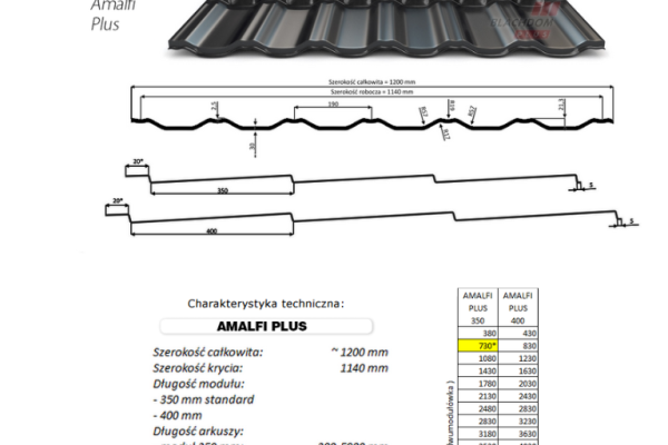 Ogłoszenie - Blachodachówka Amalfi - Busko-Zdrój - 27,50 zł