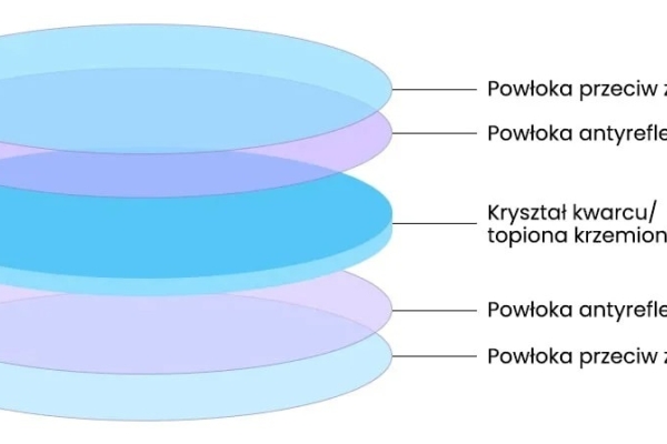 Ogłoszenie - Soczewka ochronna górna / 24.9, Weni Solution. Zdjęcie 3