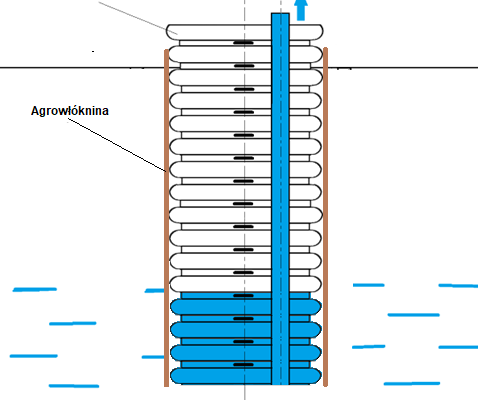 Ogłoszenie - Sprzedam rurę odwadniającą DN300. Zdjęcie 2