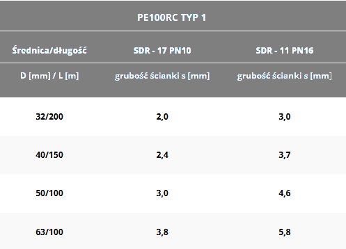 Ogłoszenie - Sprzedam rurę HDPE do wymiennika dolnego źródła. Zdjęcie 3