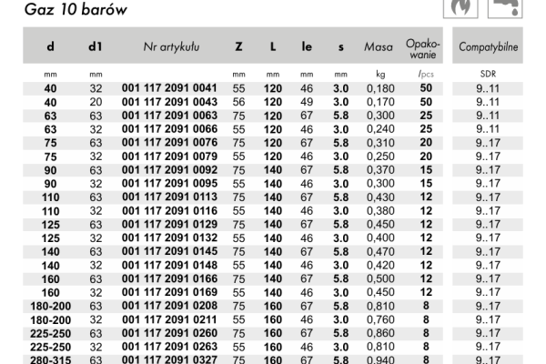 Ogłoszenie - Sprzedam odgałęzienie siodłowe elektrooporowe do systemów geotermalnych Ø75/32 SDR11. Zdjęcie 2
