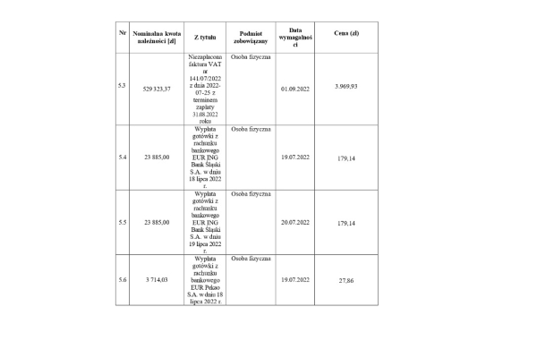 Ogłoszenie - Pakiet należności - Inferco Poland. Zdjęcie 1