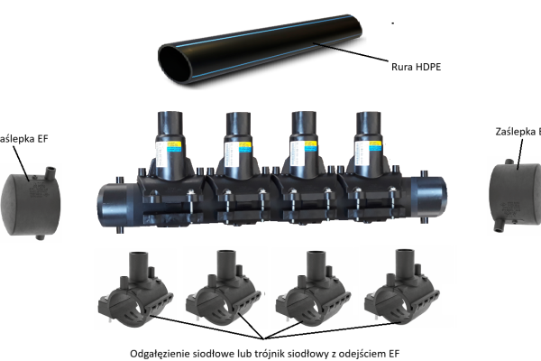 Ogłoszenie - Sprzedam zestaw kolektorowy rozdzielacza dolnego źródła Ø90/40 SDR11. Zdjęcie 6