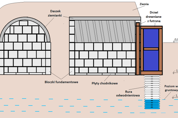 Ogłoszenie - Sprzedam daszek do wykonania ziemianki. Zdjęcie 3