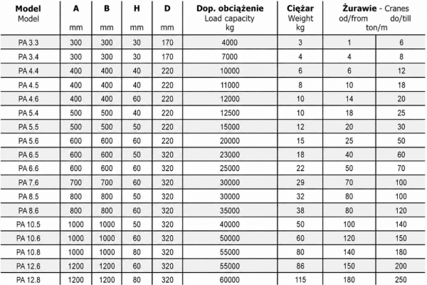Ogłoszenie - Podkład pod stopy podpór  żuraw, dźwig. Zdjęcie 8