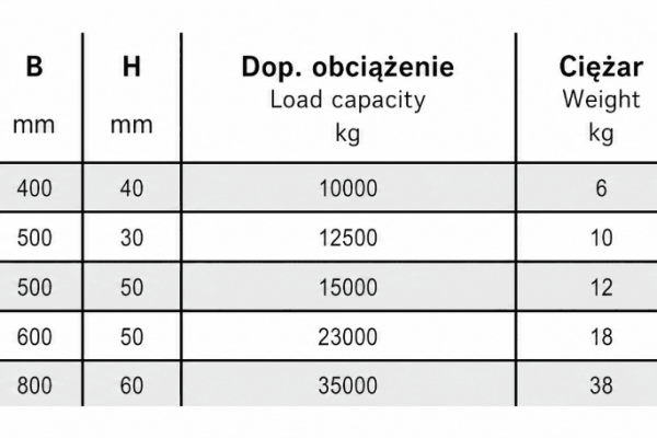 Ogłoszenie - Podkład pod stopy podpór  żuraw, dźwig. Zdjęcie 7