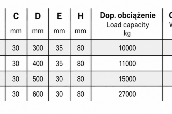 Ogłoszenie - Podkład pod stopy podpór  żuraw, dźwig. Zdjęcie 6