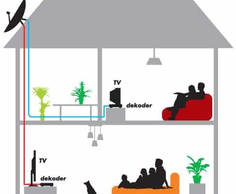Ogłoszenie - Multirom Multiroom Juszkowo multirum Polsat dekoder dekodery Konfiguracja dekoderów Juszkowo Konfiguracja multiroom NC+. Zdjęcie 1