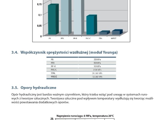 Ogłoszenie - Oferta dla wykonawców instalacji przemysłowych ! ZAPRASZAMY NA MONTAŻ I SZKOLENIA : ul.Szyb Walenty 34, 41-700, Ruda Sla. Zdjęcie 7