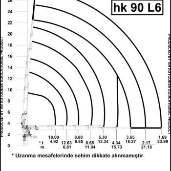 Ogłoszenie - Dźwig mobilny HIDROKON HK 90 L6 - Mazowieckie