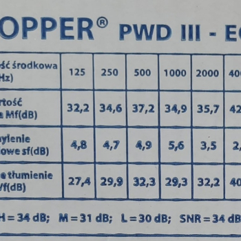 Ogłoszenie - Zatyczki, stopery do uszu PWD III - ECO 100 par ( 200 szt) - Śląskie - 17,00 zł