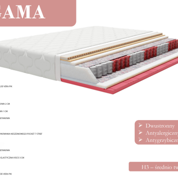 Ogłoszenie - Materac GAMA 160x200 - 1 538,00 zł