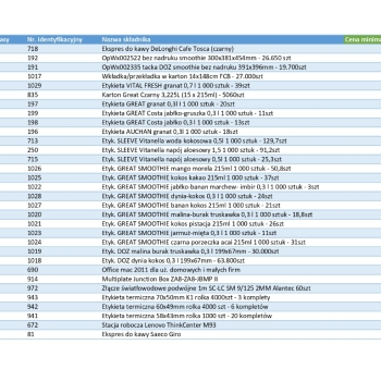Ogłoszenie - Ruchomości upadłej spółki - Siedlce - 11 155,40 zł