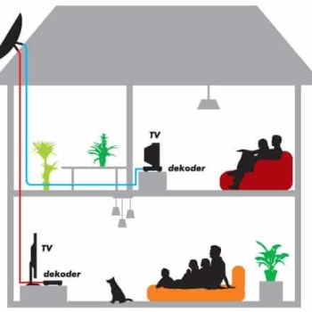 Ogłoszenie - Instalacja anteny satelitarnej Szczecin Instalacja anteny naziemnej Szczecin Podłączanie ustawianie telewizora Szczecin - Szczecin - 1,00 zł